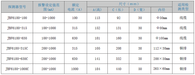 JBF6180剩余電流式<a href=http://www.aecttx.com/dianqihuozai/ target=_blank class=infotextkey>電氣火災監(jiān)控</a>探測器