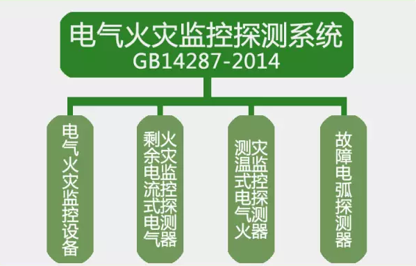 GB14287-2014<a href=http://www.aecttx.com/dianqihuozai/ target=_blank class=infotextkey>電氣火災(zāi)監(jiān)控</a>探測系統(tǒng)