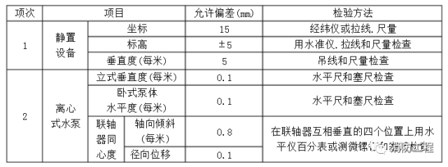 消防設(shè)備安裝及驗收標準_9