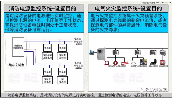 消防設(shè)備電源監(jiān)控系統(tǒng)與<a href=http://www.aecttx.com/dianqihuozai/ target=_blank class=infotextkey>電氣火災(zāi)監(jiān)控</a>系統(tǒng)的區(qū)別