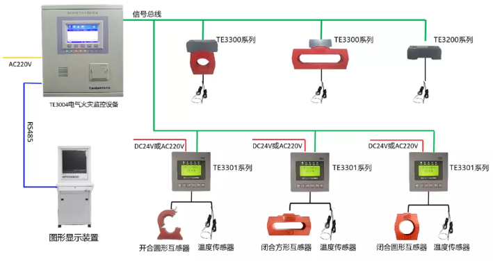 泰和安<a href=http://www.aecttx.com/dianqihuozai/ target=_blank class=infotextkey>電氣火災(zāi)監(jiān)控</a>系統(tǒng)接線圖（2020版）